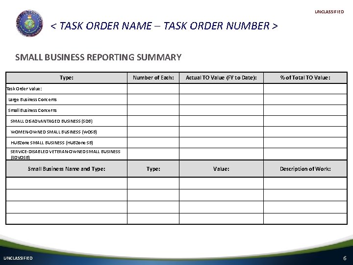UNCLASSIFIED < TASK ORDER NAME – TASK ORDER NUMBER > SMALL BUSINESS REPORTING SUMMARY
