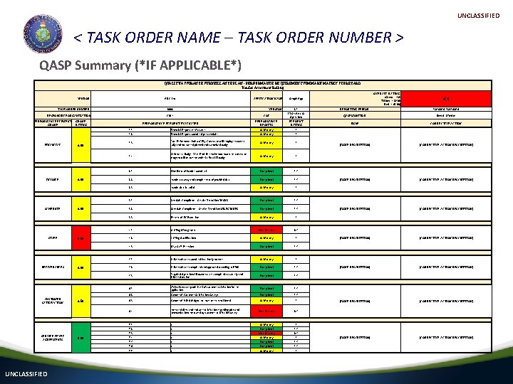 UNCLASSIFIED < TASK ORDER NAME – TASK ORDER NUMBER > QASP Summary (*IF APPLICABLE*)