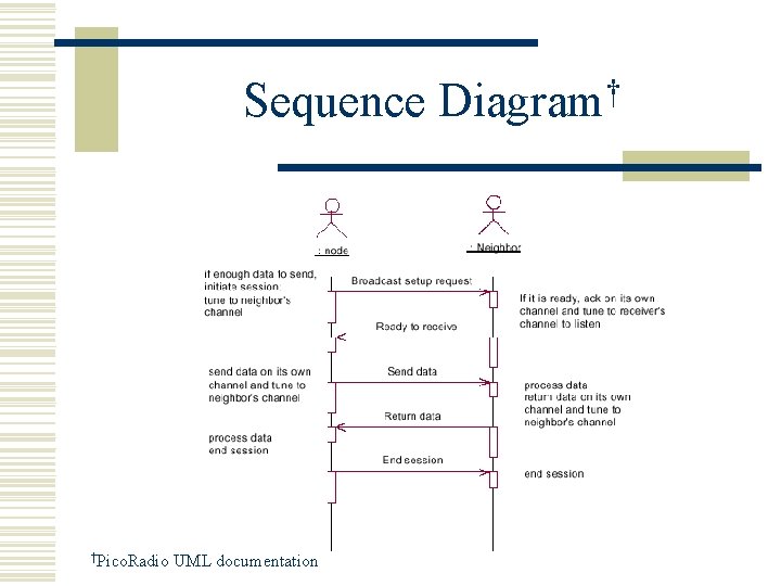 An Introduction to UML Modeling Resources Using UML