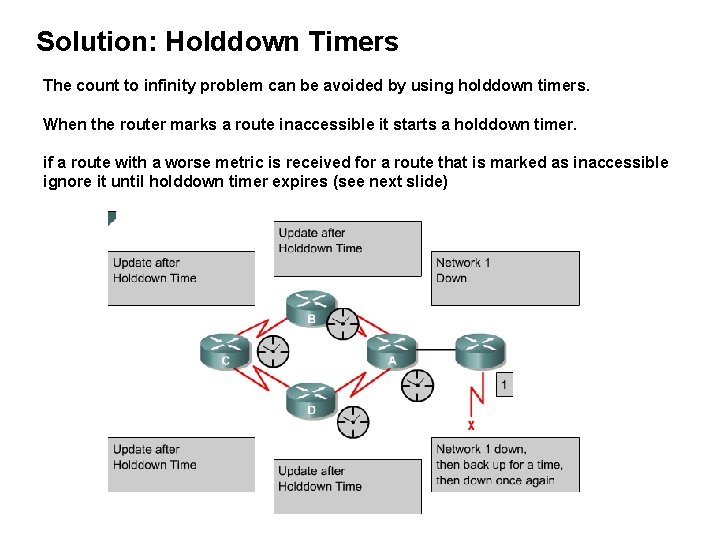 Solution: Holddown Timers The count to infinity problem can be avoided by using holddown