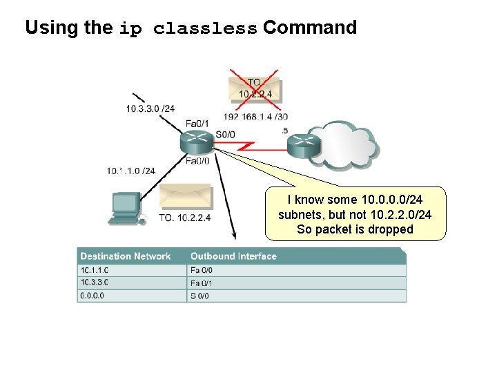 Using the ip classless Command I know some 10. 0/24 subnets, but not 10.