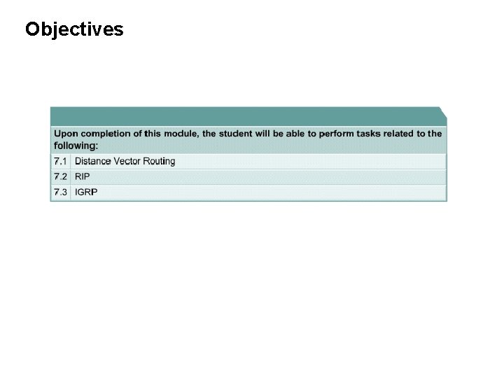 Objectives 