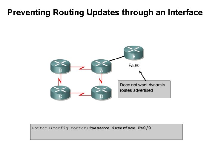 Preventing Routing Updates through an Interface 