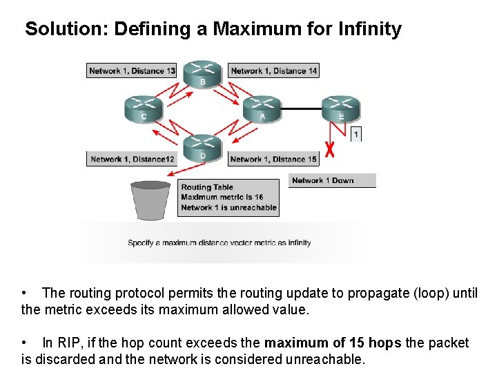 Solution: Defining a Maximum for Infinity • The routing protocol permits the routing update