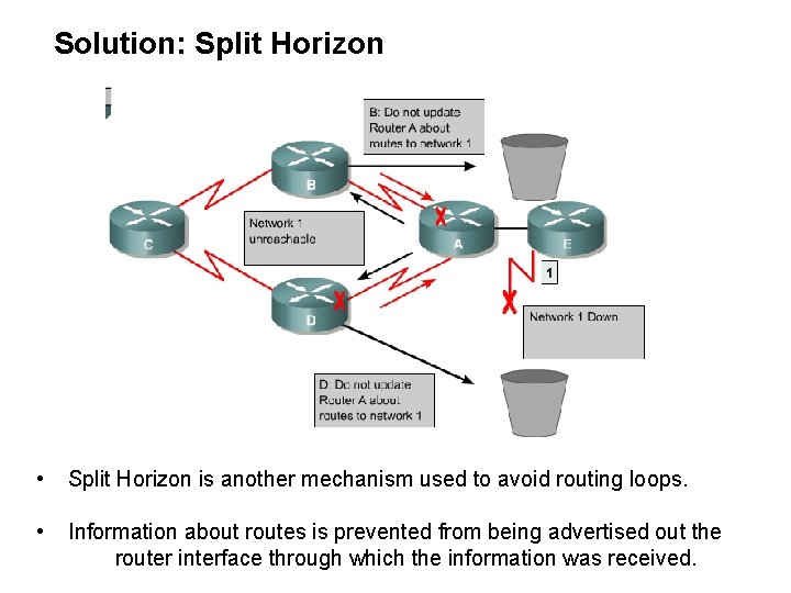 Solution: Split Horizon • Split Horizon is another mechanism used to avoid routing loops.