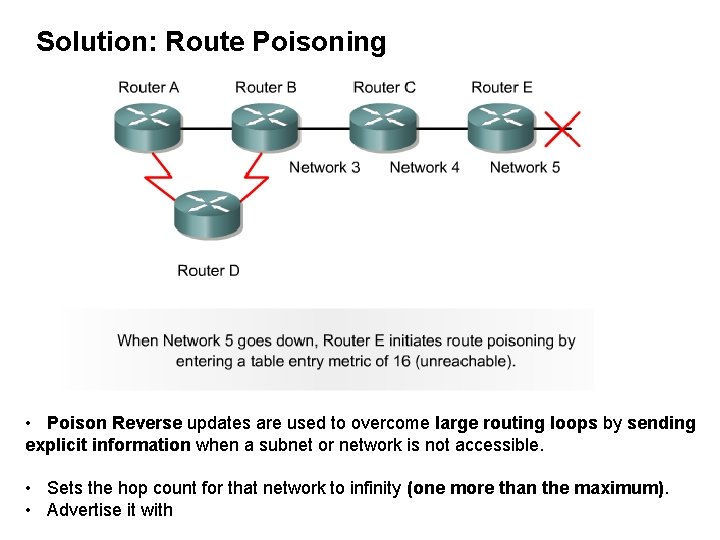 Solution: Route Poisoning • Poison Reverse updates are used to overcome large routing loops