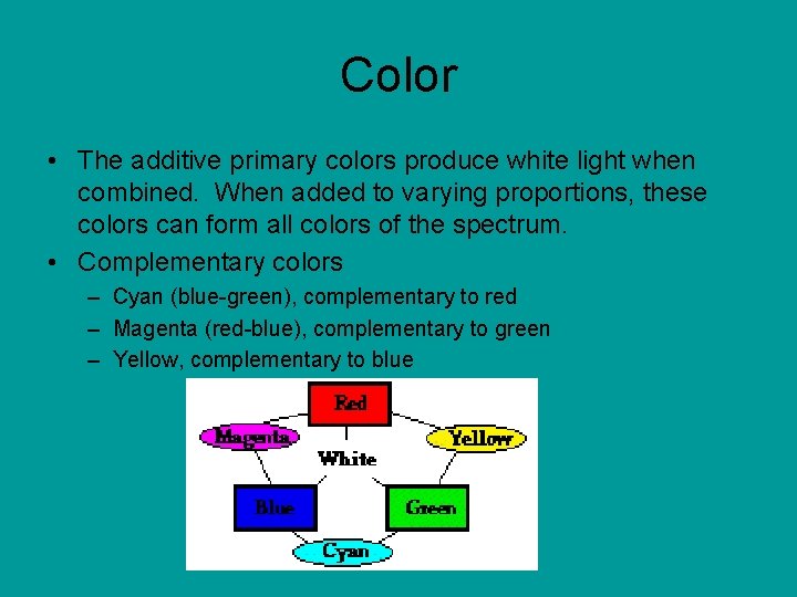 Color • The additive primary colors produce white light when combined. When added to