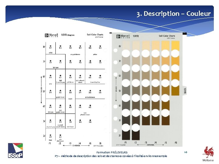 3. Description – Couleur Formation PRÉLEVEURS P 7 – Méthode de description des sols