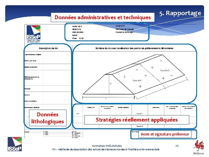 Données administratives et techniques Données lithologiques 5. Rapportage Stratégies réellement appliquées Nom et signature