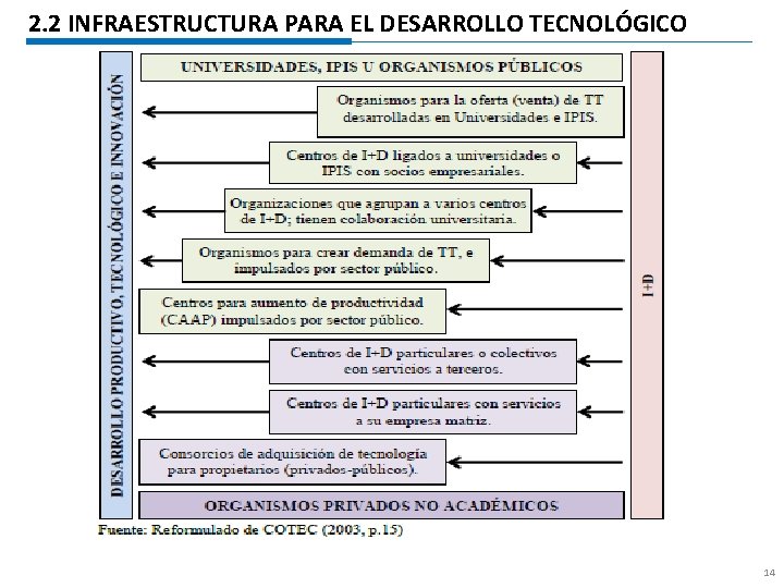 2. 2 INFRAESTRUCTURA PARA EL DESARROLLO TECNOLÓGICO 14 