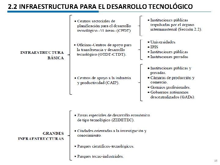 2. 2 INFRAESTRUCTURA PARA EL DESARROLLO TECNOLÓGICO 15 