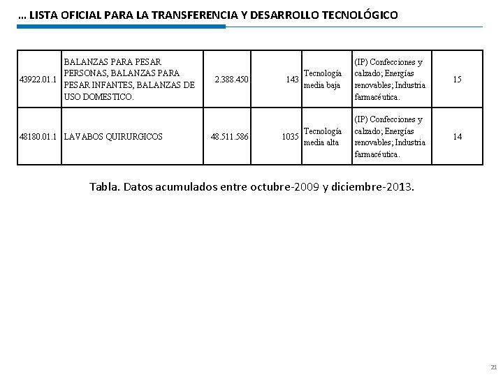 … LISTA OFICIAL PARA LA TRANSFERENCIA Y DESARROLLO TECNOLÓGICO BALANZAS PARA PESAR PERSONAS, BALANZAS
