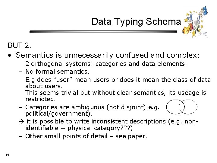 Data Typing Schema BUT 2. • Semantics is unnecessarily confused and complex: – 2