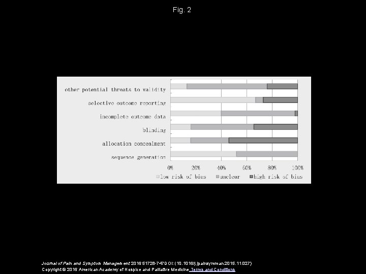 Fig. 2 Journal of Pain and Symptom Management 2016 51728 -747 DOI: (10. 1016/j.