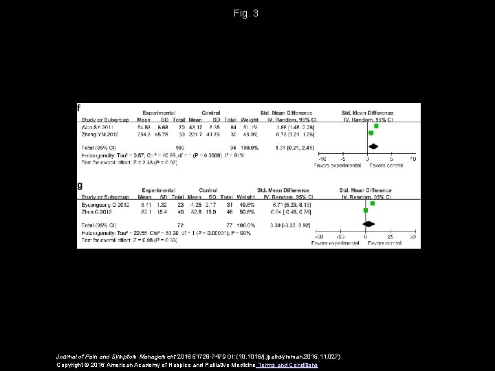 Fig. 3 Journal of Pain and Symptom Management 2016 51728 -747 DOI: (10. 1016/j.