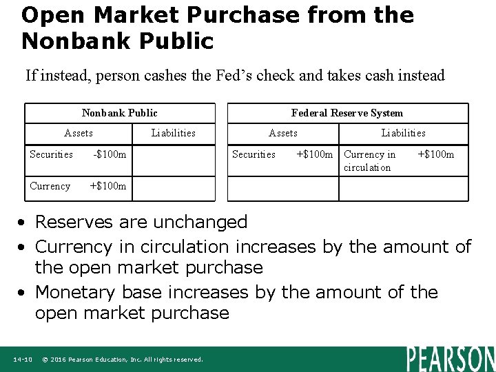 Open Market Purchase from the Nonbank Public If instead, person cashes the Fed’s check