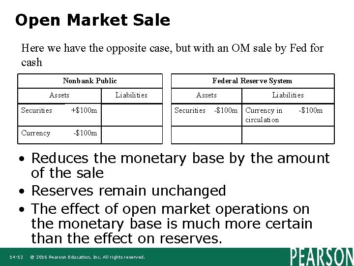 Open Market Sale Here we have the opposite case, but with an OM sale