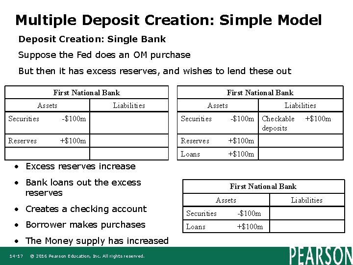 Multiple Deposit Creation: Simple Model Deposit Creation: Single Bank Suppose the Fed does an