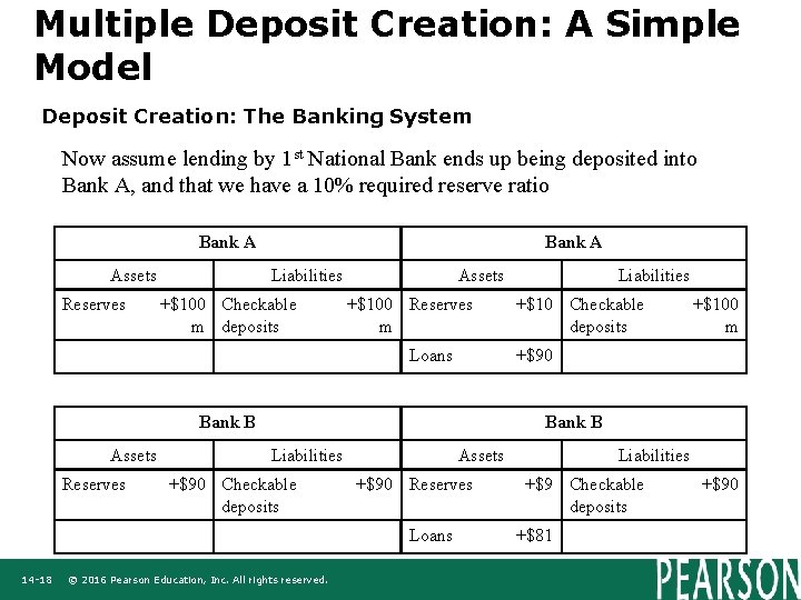 Multiple Deposit Creation: A Simple Model Deposit Creation: The Banking System Now assume lending