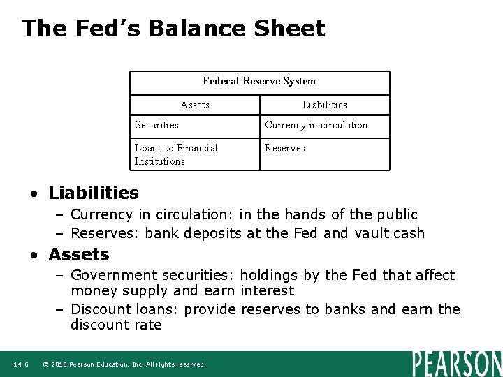 The Fed’s Balance Sheet Federal Reserve System Assets Liabilities Securities Currency in circulation Loans