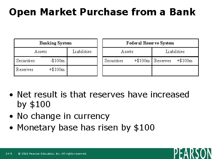 Open Market Purchase from a Banking System Assets Federal Reserve System Liabilities Securities -$100