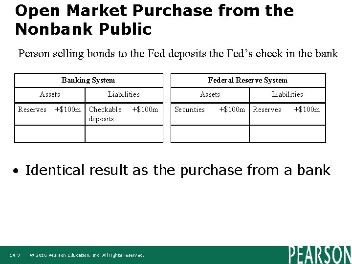 Open Market Purchase from the Nonbank Public Person selling bonds to the Fed deposits