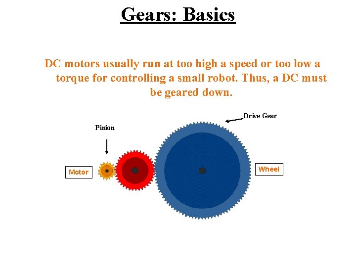 Gears: Basics DC motors usually run at too high a speed or too low