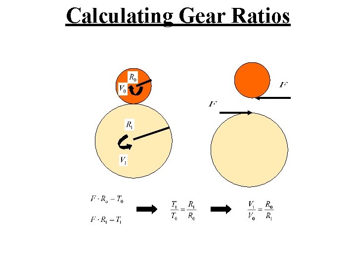 Calculating Gear Ratios 