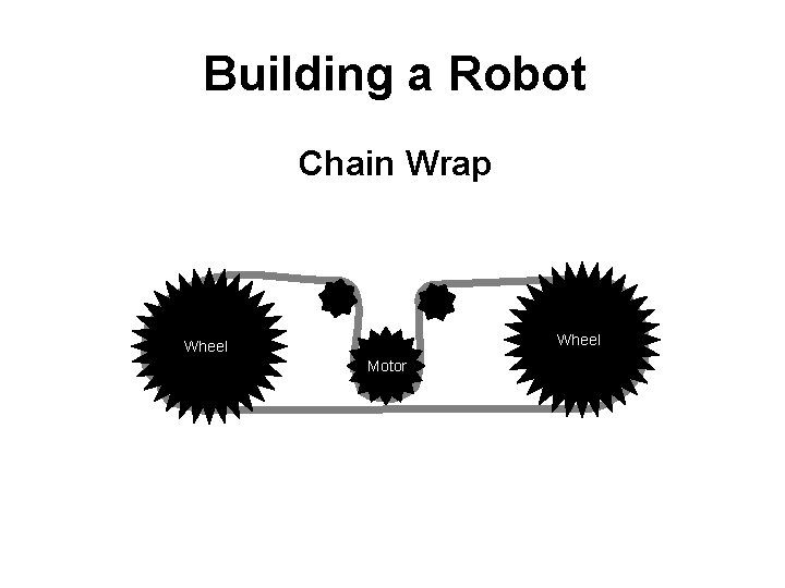 Building a Robot Chain Wrap Wheel Motor 