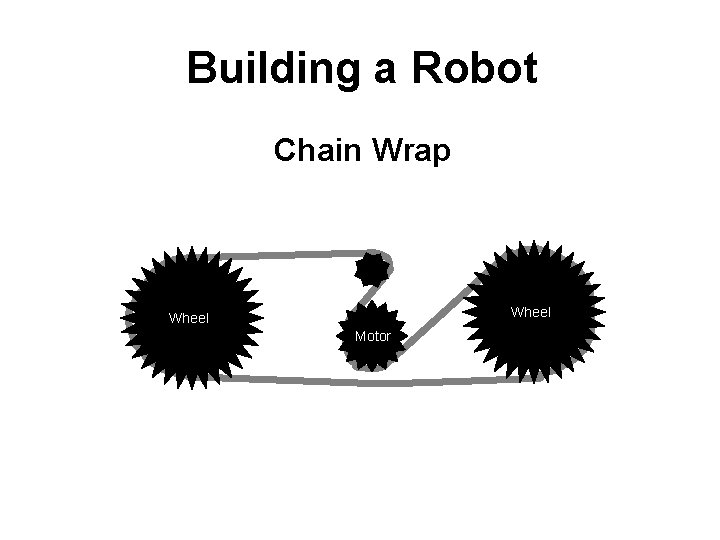 Building a Robot Chain Wrap Wheel Motor 