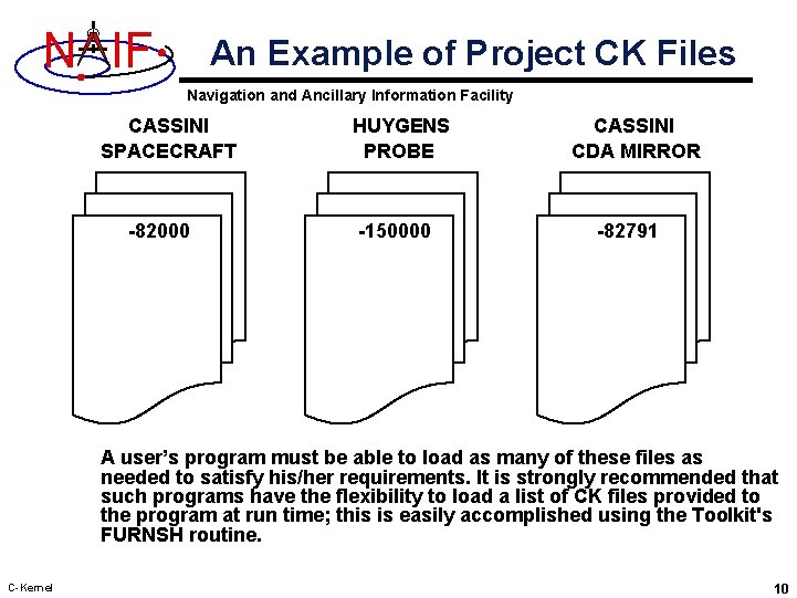 N IF An Example of Project CK Files Navigation and Ancillary Information Facility CASSINI