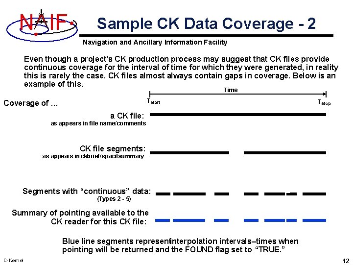 N IF Sample CK Data Coverage - 2 Navigation and Ancillary Information Facility Even