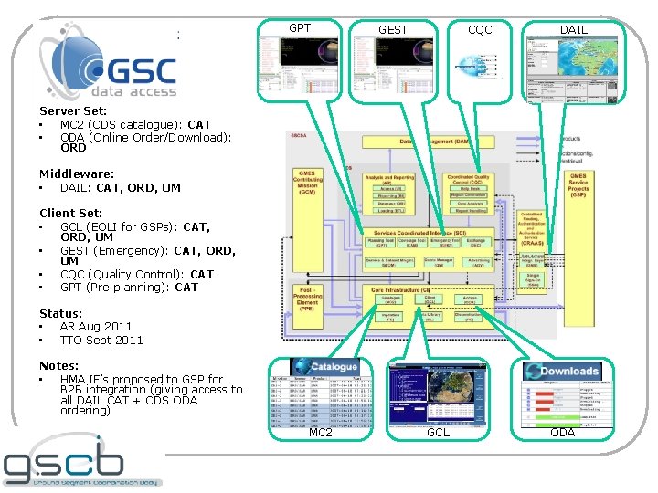 GSCDA GPT CQC GEST DAIL Server Set: • MC 2 (CDS catalogue): CAT •
