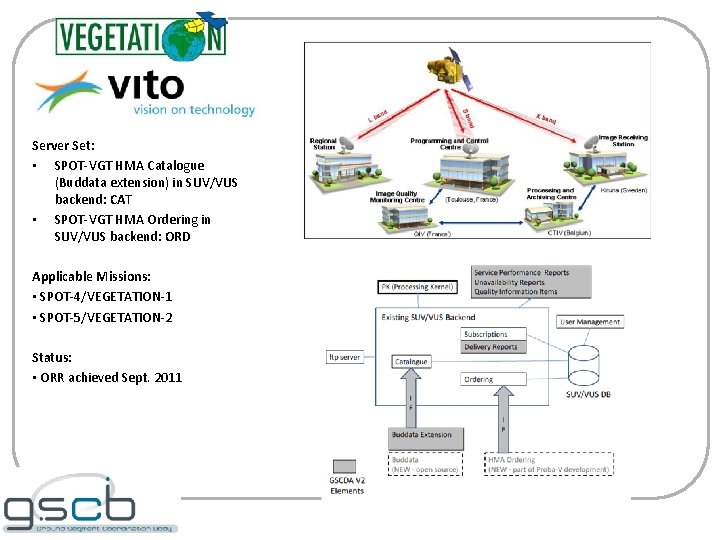 Server Set: • SPOT-VGT HMA Catalogue (Buddata extension) in SUV/VUS backend: CAT • SPOT-VGT