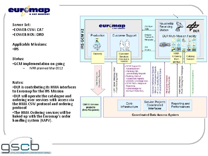 Server Set: • EOWEB CSW: CAT • EOWEB HOS: ORD Applicable Missions: • IRS
