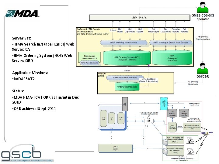 Server Set: • HMA Search Instance (R 2 HSI) Web Server: CAT • HMA