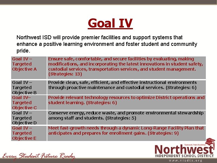 Goal IV Northwest ISD will provide premier facilities and support systems that enhance a