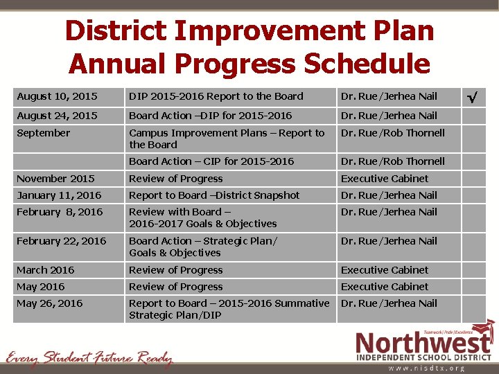 District Improvement Plan Annual Progress Schedule August 10, 2015 DIP 2015 -2016 Report to