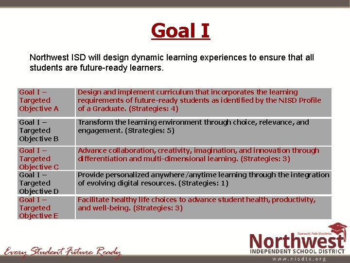 Goal I Northwest ISD will design dynamic learning experiences to ensure that all students