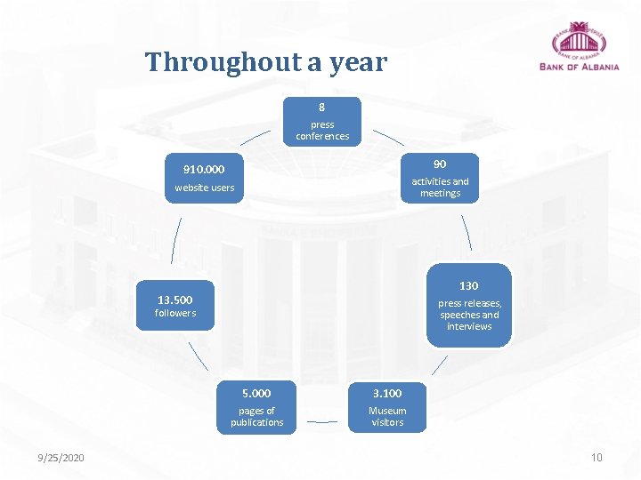 Throughout a year 8 press conferences 90 910. 000 activities and meetings website users Throughout a year 8 press conferences 90 910. 000 activities and meetings website users