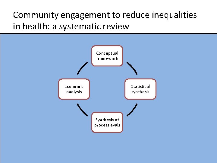 Community engagement strategies to reduce health inequalities a