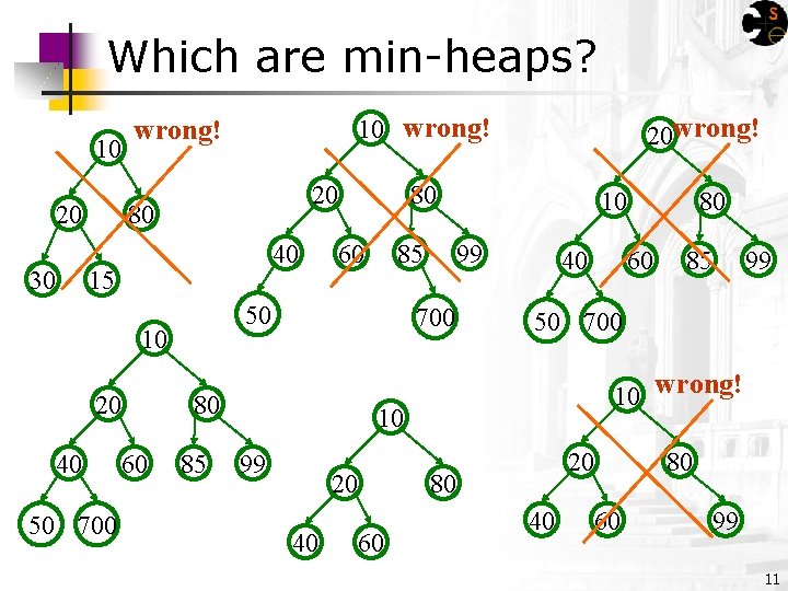 Which are min-heaps? 10 20 30 10 wrong! 20 80 40 15 20 40