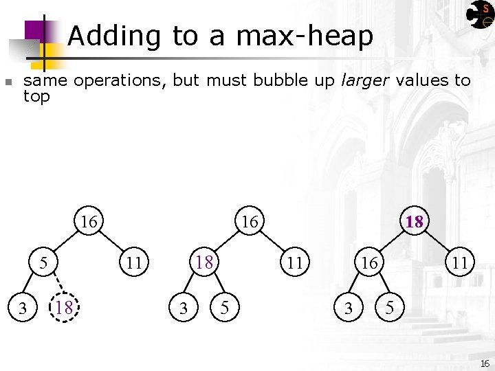 Adding to a max-heap n same operations, but must bubble up larger values to