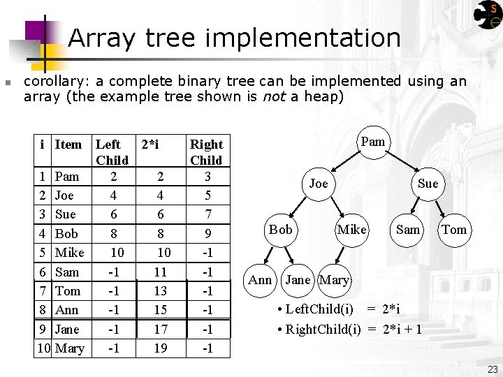 Array tree implementation n corollary: a complete binary tree can be implemented using an