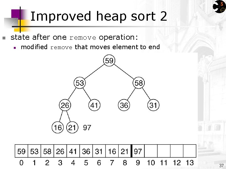 Improved heap sort 2 n state after one remove operation: n modified remove that