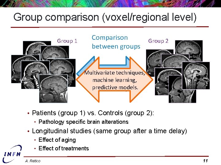 Group comparison (voxel/regional level) Group 1 Comparison between groups Group 2 Voxel-wise Multivariate techniques,