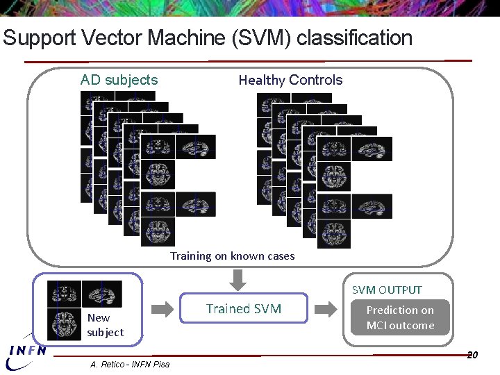 Support Vector Machine (SVM) classification AD subjects Healthy Controls Training on known cases New
