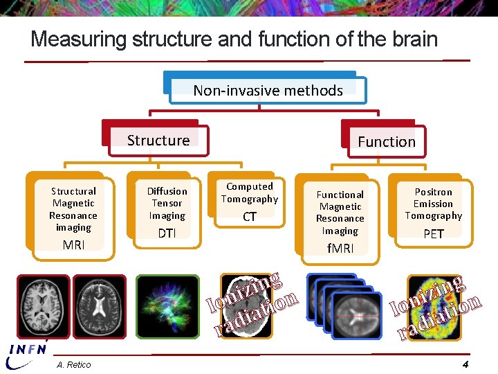 Measuring structure and function of the brain Non-invasive methods Structure Structural Magnetic Resonance imaging