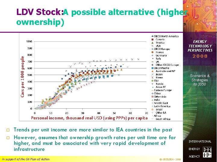 LDV Stock: A possible alternative (higher ownership) ENERGY TECHNOLOGY PERSPECTIVES Cars per 1000 people