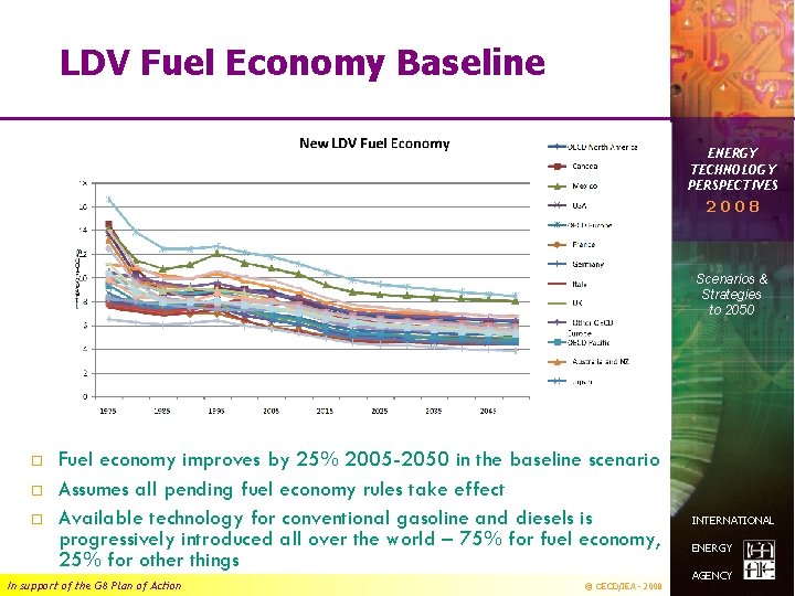 LDV Fuel Economy Baseline ENERGY TECHNOLOGY PERSPECTIVES 2008 Scenarios & Strategies to 2050 Fuel